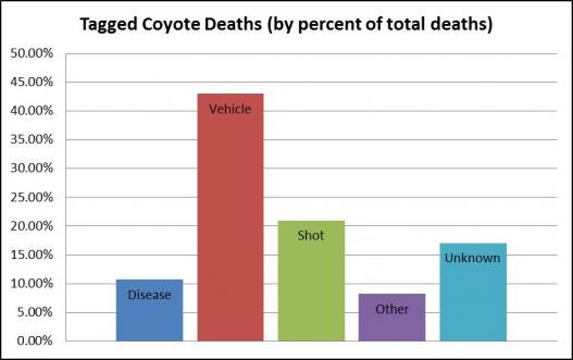 mortality cause chart